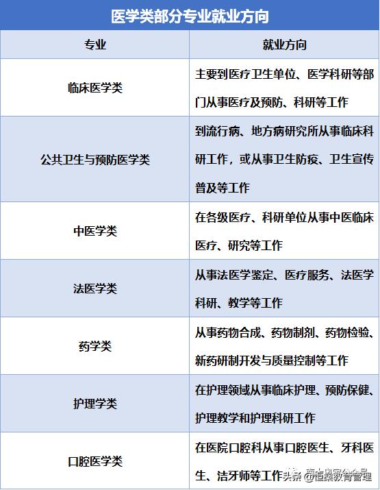 药学专业最好的出路,药学研究生最好的出路