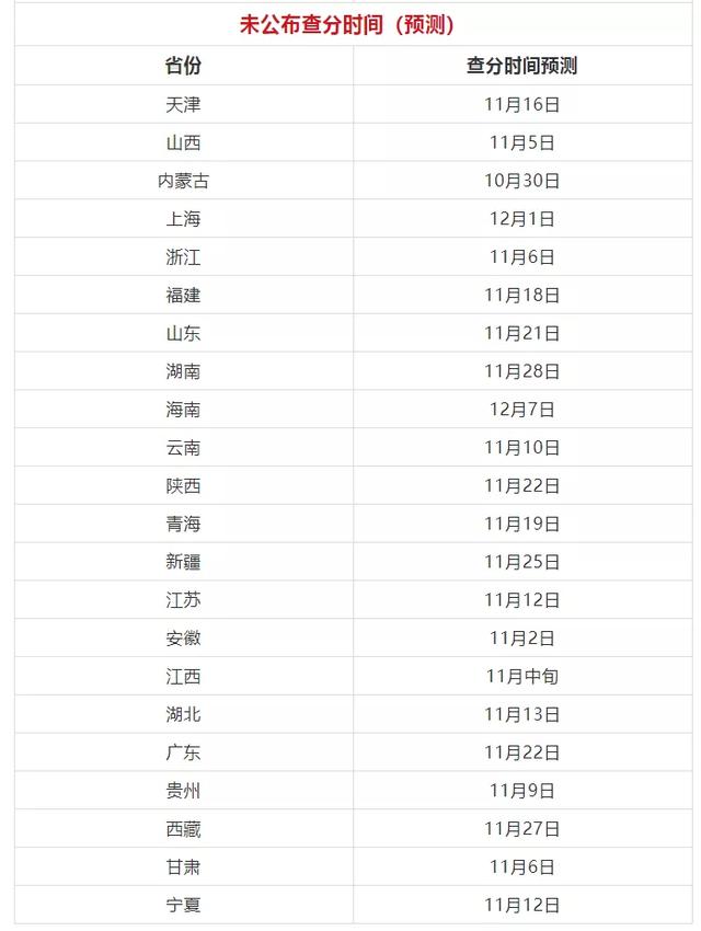 自考成绩有效期是多久 能保留几年,自考成绩保留多久有效