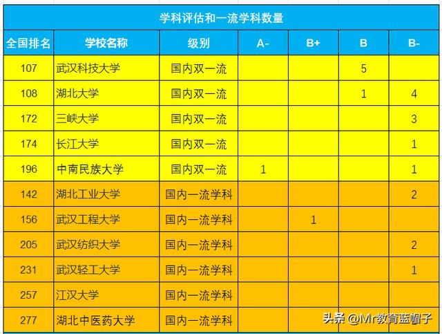 江汉大学属于什么档次的大学,江汉大学是什么样的