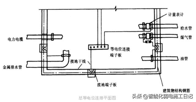 机电是什么东西,什么是机电技术