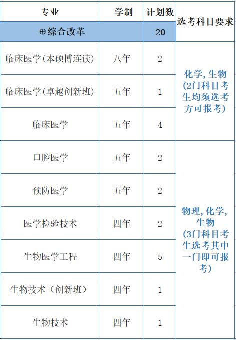浙江医科大学分数线2022,浙江大学医学院各专业分数线