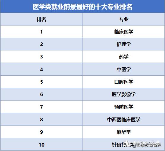 药学专业最好的出路,药学研究生最好的出路