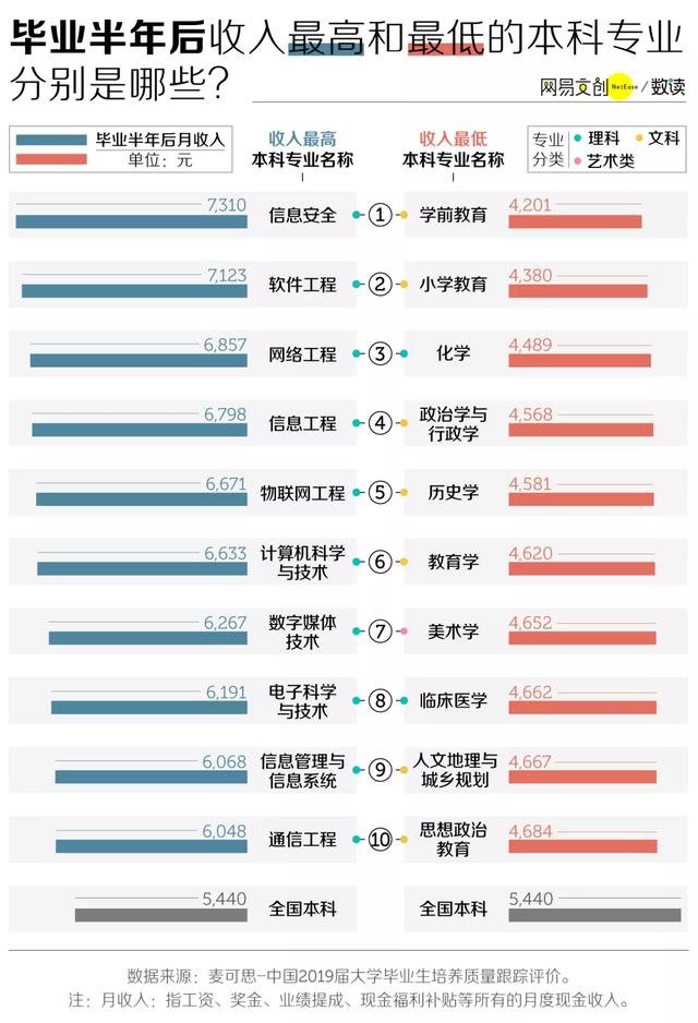 十大毕业即失业的专业,一辈子永不失业的职业