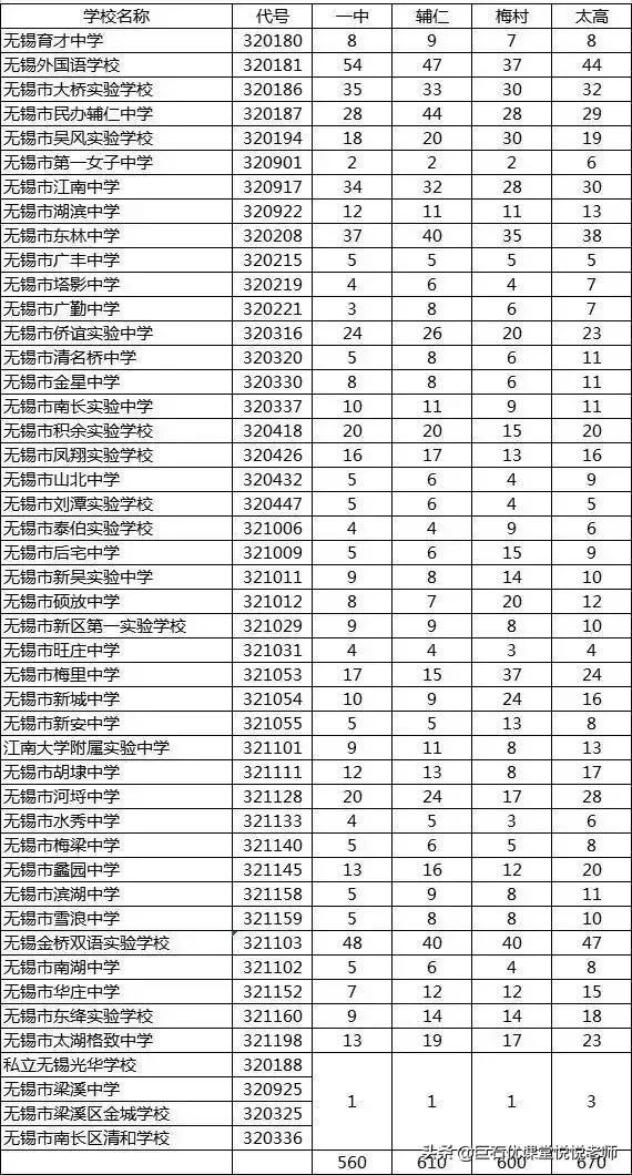 020中考分数线是多少,2020河南中考分数线"