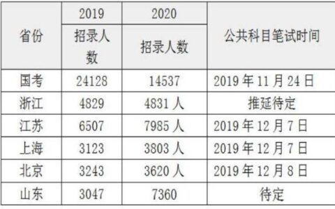 非全日制本科能否报考司法考试,自考本科可以参加司法考试么
