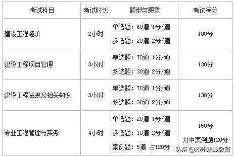 一建网课哪个机构比较好一点,一建报考哪家机构好