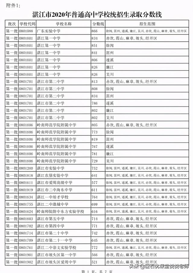 020中考分数线是多少,2020河南中考分数线"