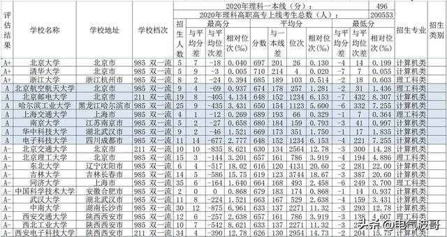 广西最低分的公办二本大学是,广西公办大学最低录取分数线
