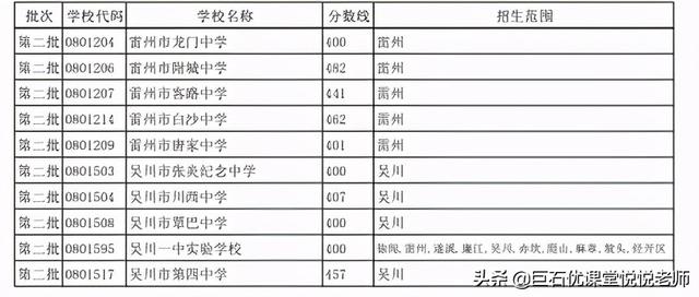 020中考分数线是多少,2020河南中考分数线"