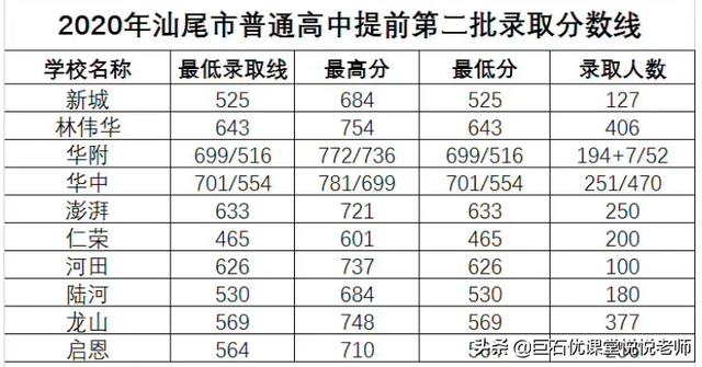 020中考分数线是多少,2020河南中考分数线"