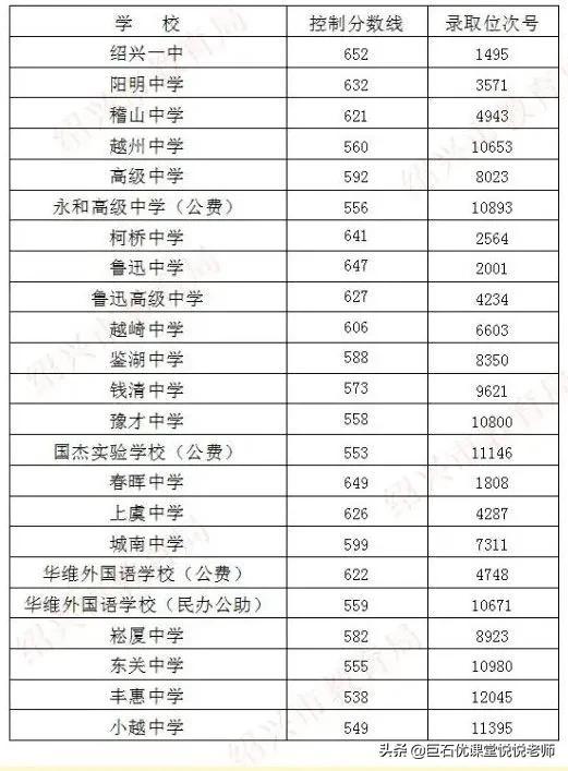 020中考分数线是多少,2020河南中考分数线"
