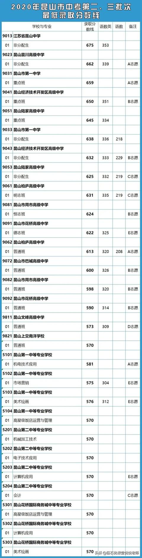 020中考分数线是多少,2020河南中考分数线"