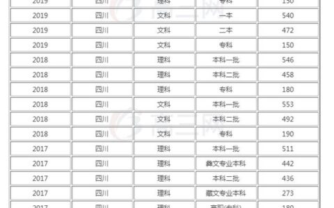 2020年的一本分数线是多少分-,2020年本科分数线是多少