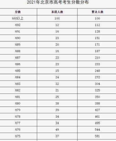 00分左右的公办专科学校,三百分公办专科大学"