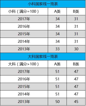 日语翻硕考研考什么科目,英语翻硕考研考什么