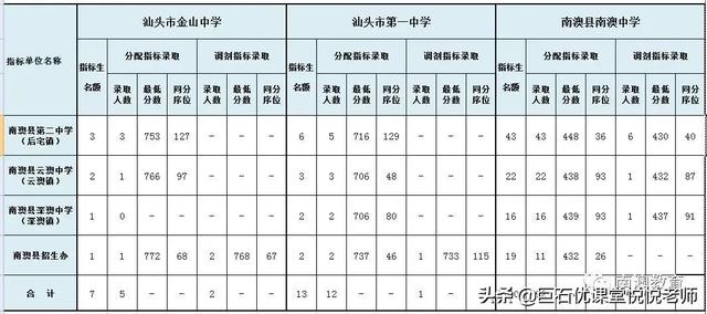 020中考分数线是多少,2020河南中考分数线"