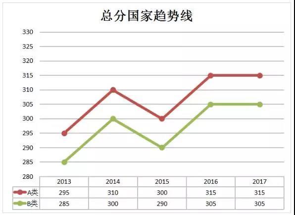 日语翻硕考研考什么科目,英语翻硕考研考什么