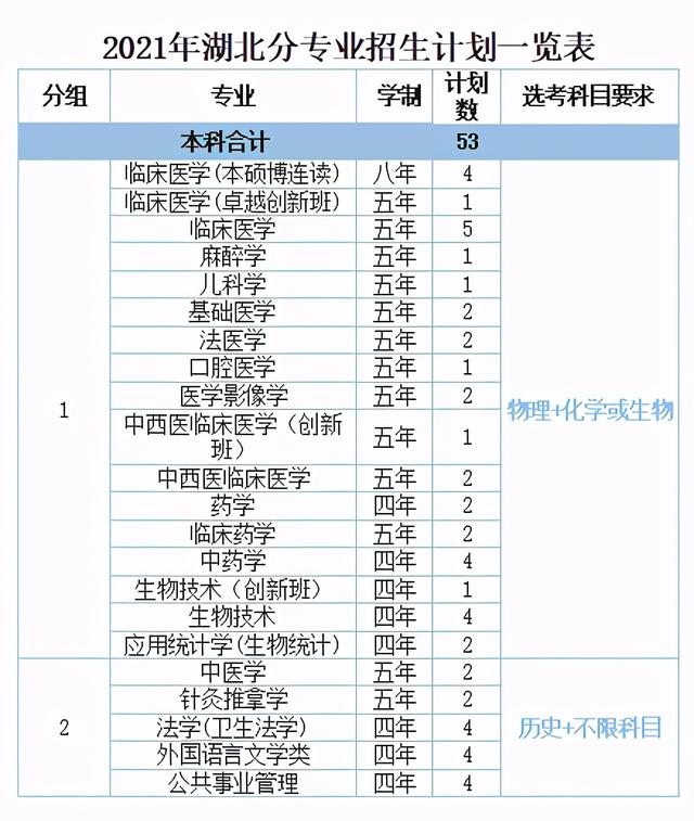 浙江医科大学分数线2022,浙江大学医学院各专业分数线