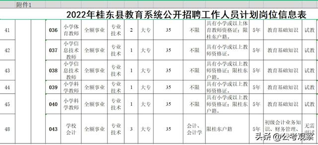 大专可以报几个学校几个专业吗,大专可以选几个专业