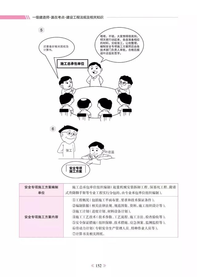 建造师报名费是多少钱啊,一造报名费用是多少