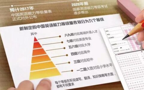 英语有八级吗-,英语共几个等级