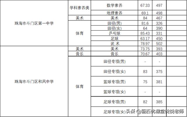 020中考分数线是多少,2020河南中考分数线"