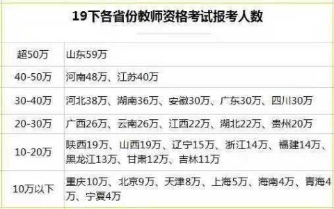 考幼师资格证需要考什么科目,考幼师证需要什么