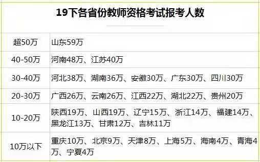 考幼师资格证需要考什么科目,考幼师证需要什么