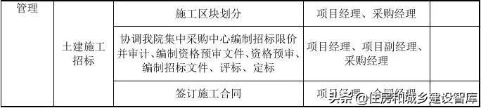 什么叫epc总承包项目是什么意思,传统总承包和EPC总承包区别
