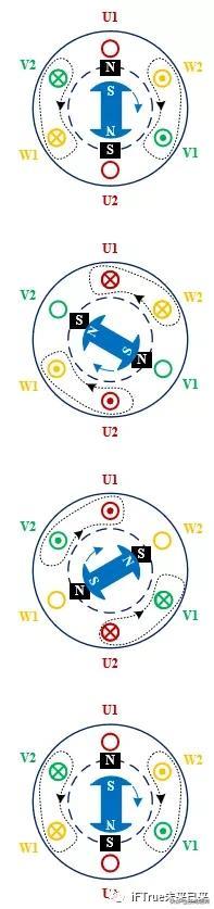 电动机和发电机的工作原理是什么,电动机作为发电机的原理