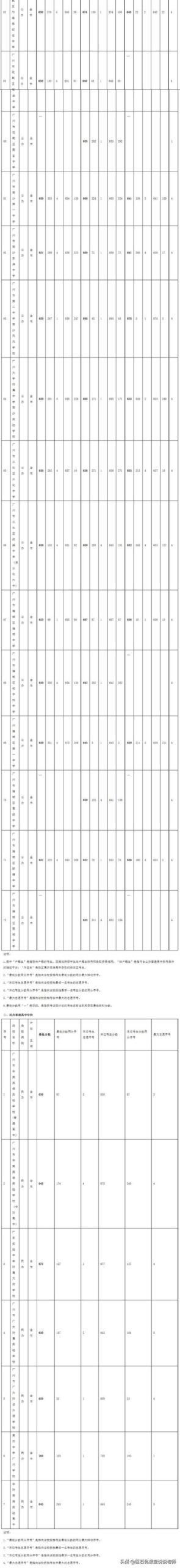 020中考分数线是多少,2020河南中考分数线"