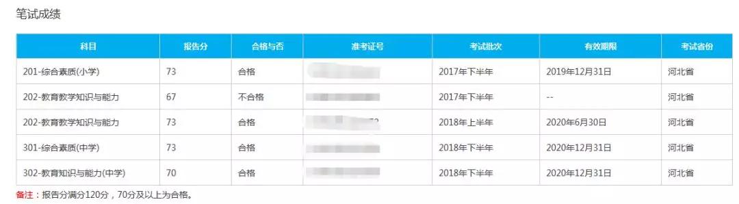 教师资格证有有效期吗,过期了怎么办,教资考完后认证有效期多久