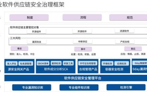 软件测试工程师需要学什么,学编程的正规学校