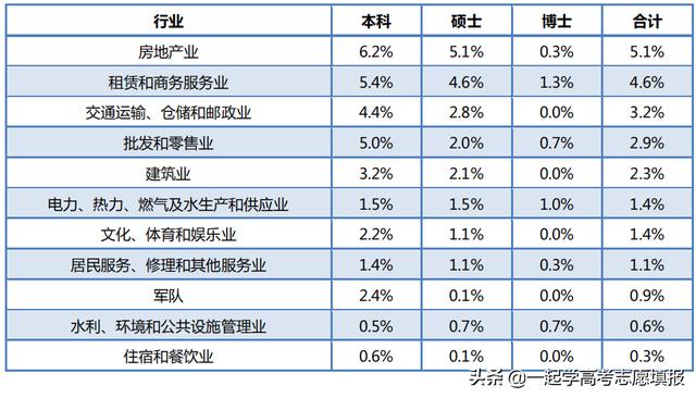 厦门大学有几个校区地址,厦大哪个校区最好