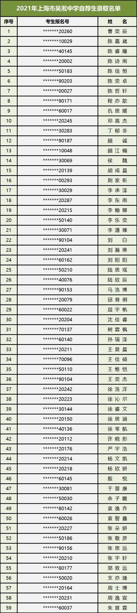 全国提前批大学名单,高考提前批院校名单