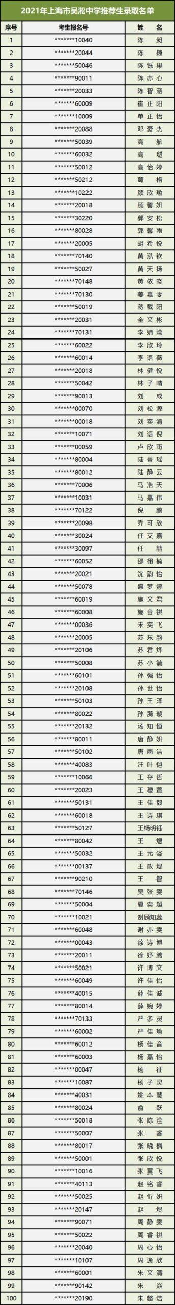 全国提前批大学名单,高考提前批院校名单