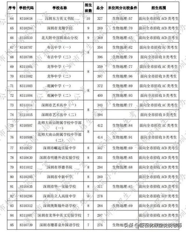 020中考分数线是多少,2020河南中考分数线"