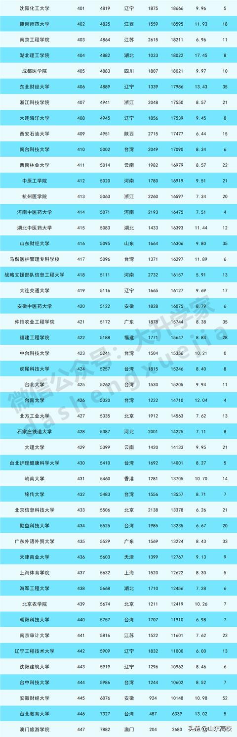 中南民族大学,中南民族大学算名校吗