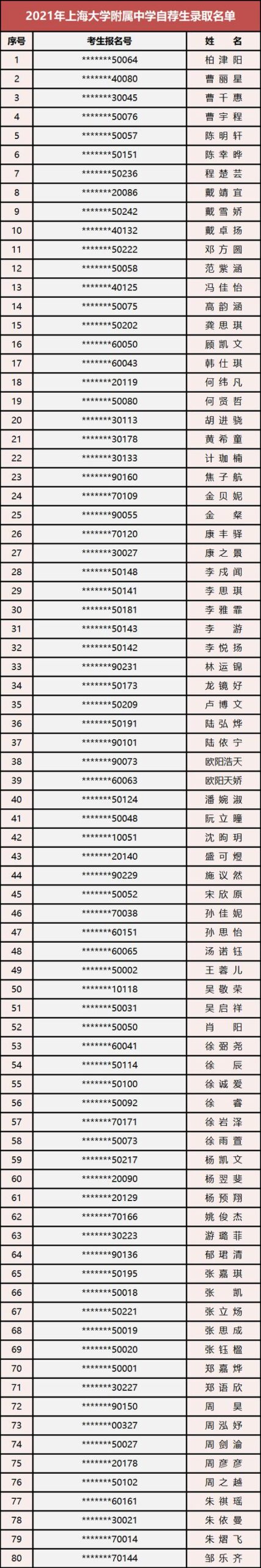 全国提前批大学名单,高考提前批院校名单