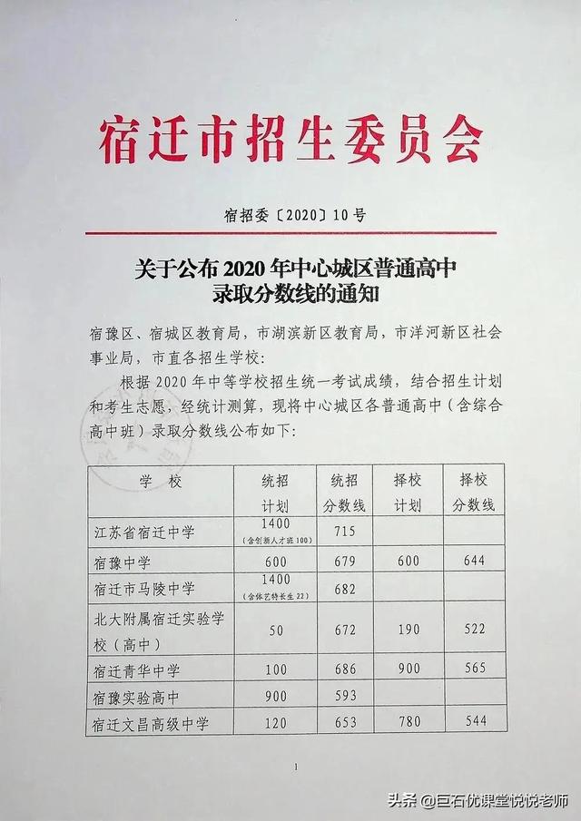 020中考分数线是多少,2020河南中考分数线"