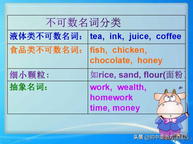 fish可数还是不可数用is还是are,some fish可数还是不可数