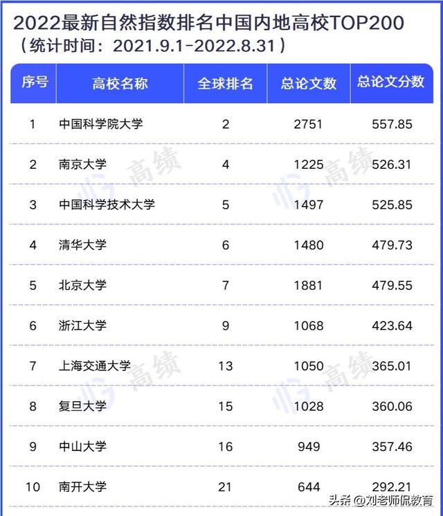 最新大学排名,世界QS大学排名