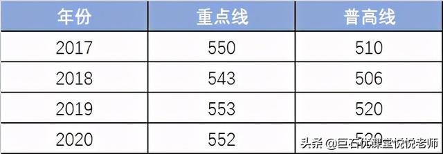 020中考分数线是多少,2020河南中考分数线"