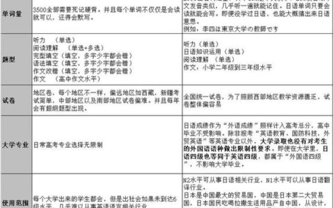 日语n3是什么水平,日语考级n2