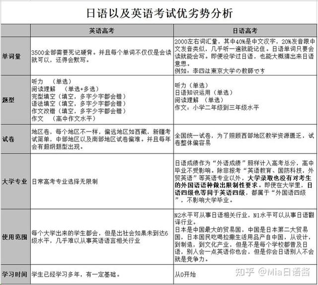 日语n3是什么水平,日语考级n2