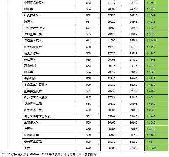 二本护理专业的大学分数线是多少,二本护理大学排名及分数线