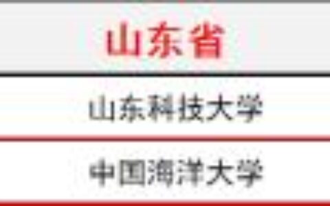 山东综合评价学校排名,山东最好的综评学院排名