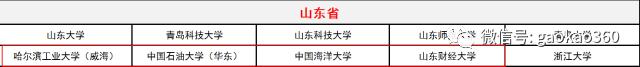 山东综合评价学校排名,山东最好的综评学院排名