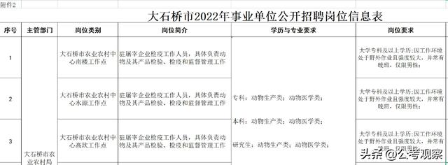 大专可以报几个学校几个专业吗,大专可以选几个专业