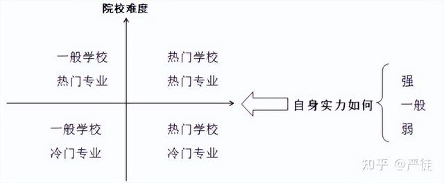 考研究生要读几年,在职研究生学费大概多少一年